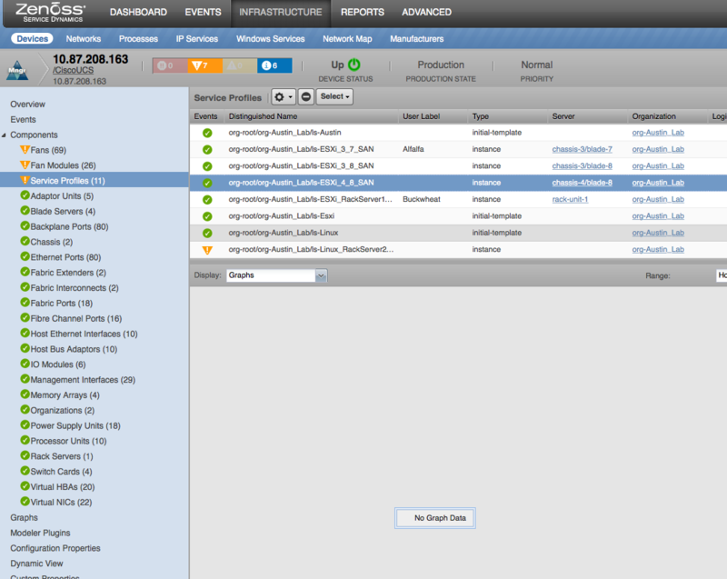 zenpack-ciscoucs_manager_service_profiles.png