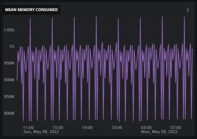 graph-ne-1m-aggregated.png