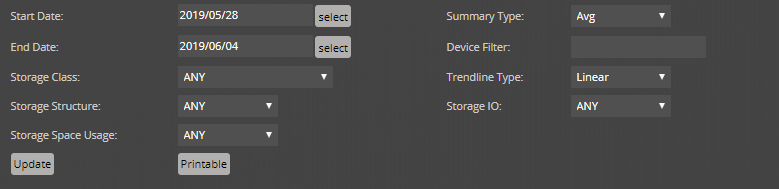cisco-ucs-capacity-storage-utilization-vs-capacity-suvc.png