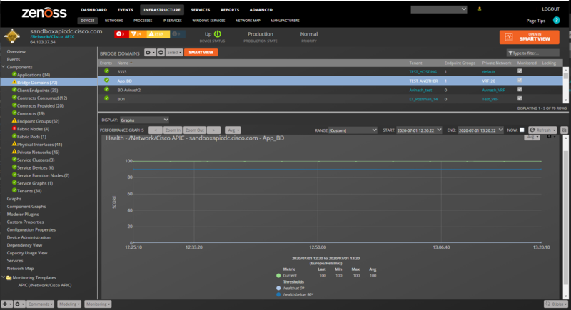 zenpack-ciscoapic_bridge_domains.png
