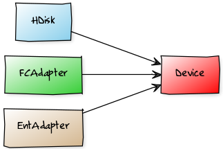 zenpack-aix-impact-yuml.png