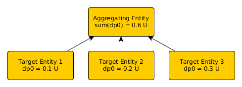 zenpack-aggregation_basic_diagram.png