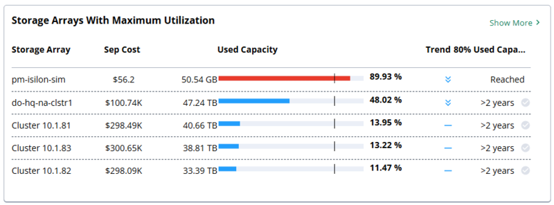 Storage_Arrays_With_Maximum_Utilization-panel.png