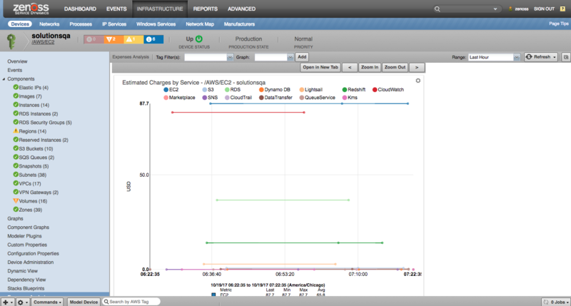 zenpack-aws_expenses_analysis.png