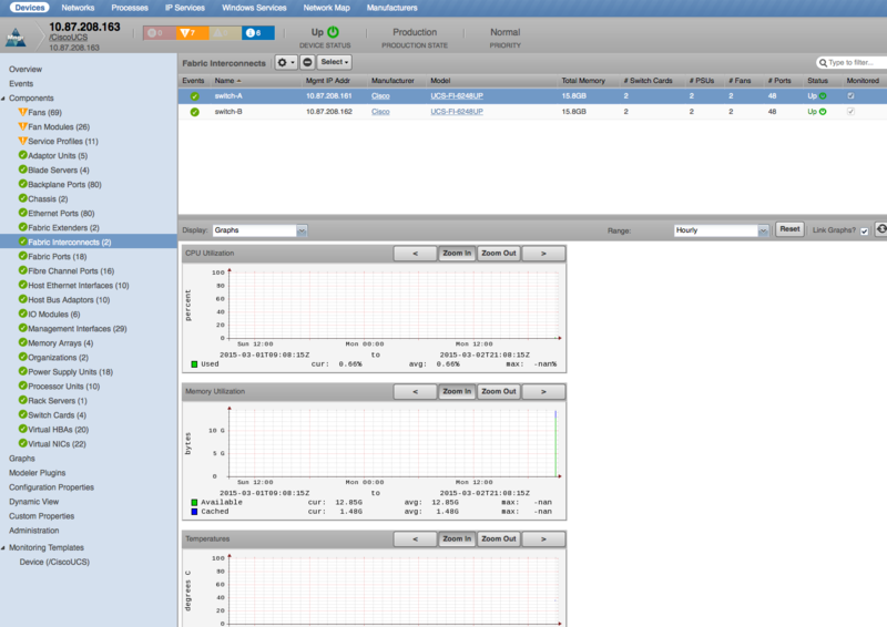 zenpack-ciscoucs_manager_fabric_interconnects.png