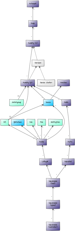 zenpack-ciscoapic_impact_yuml.png