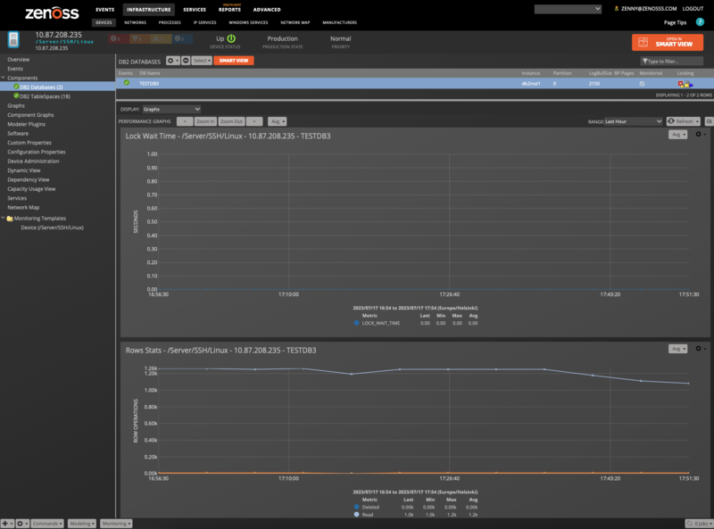 zenpack-db2_database_graphs3.png