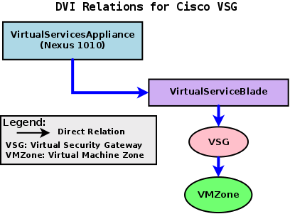 zenpack-vsg-vmzone_dvi.png