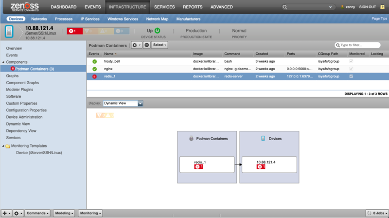 zenpack-podman_container_dynamicview.png