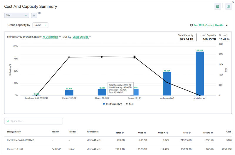 Storage_Arrays_With_Minimum_Utilization-wd.png