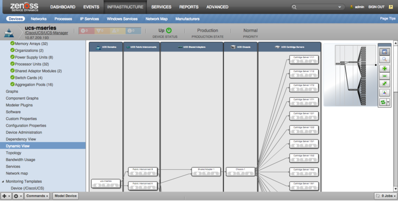 zenpack-ciscoucs_manager_dv_modular.png