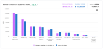 vp-scrn-opt-ba-comparison-view-table.png