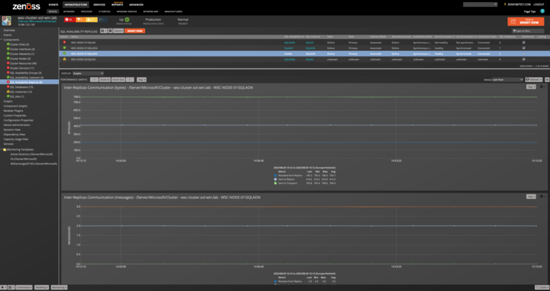 zenpack-windows_availability_replica.png