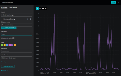 organizer-graph-modal-update1.png