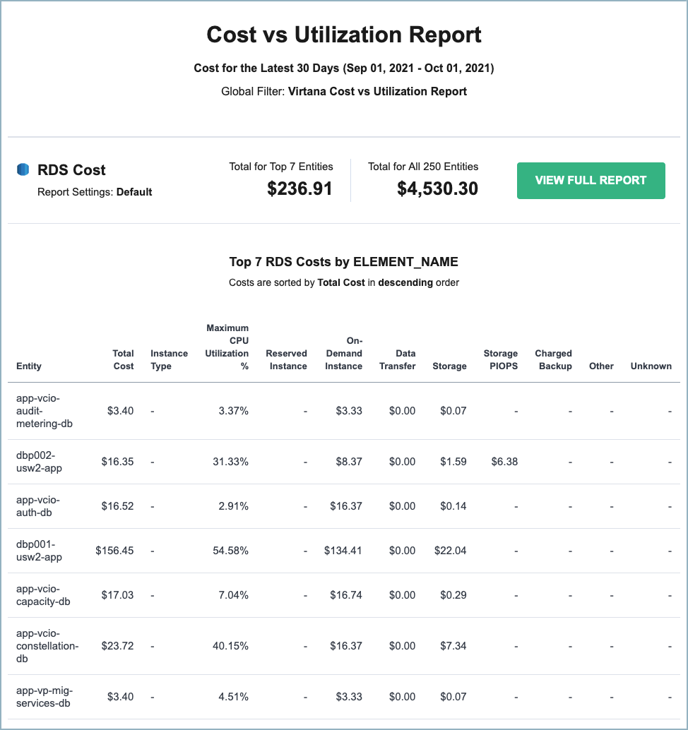screenshot of an example AWS RDS Cost vs Utilization report