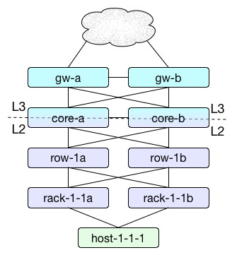 zenpack-layer2_datacenter_topology_diagram.png