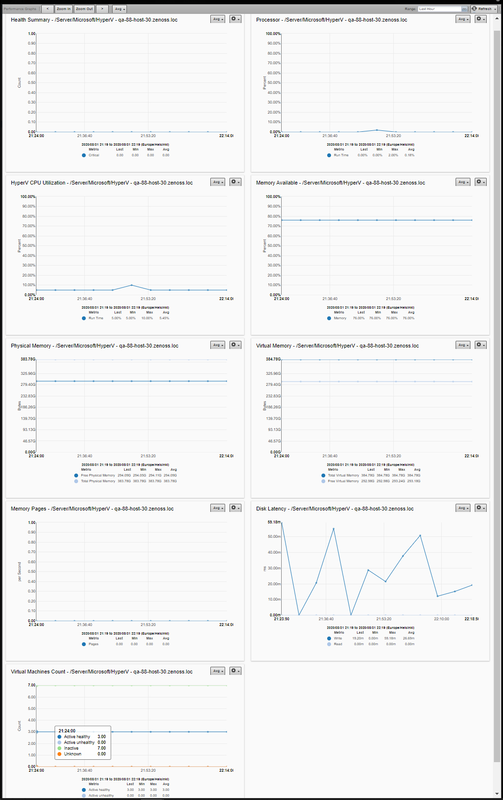 zenpack-hyperv_device_graphs.png