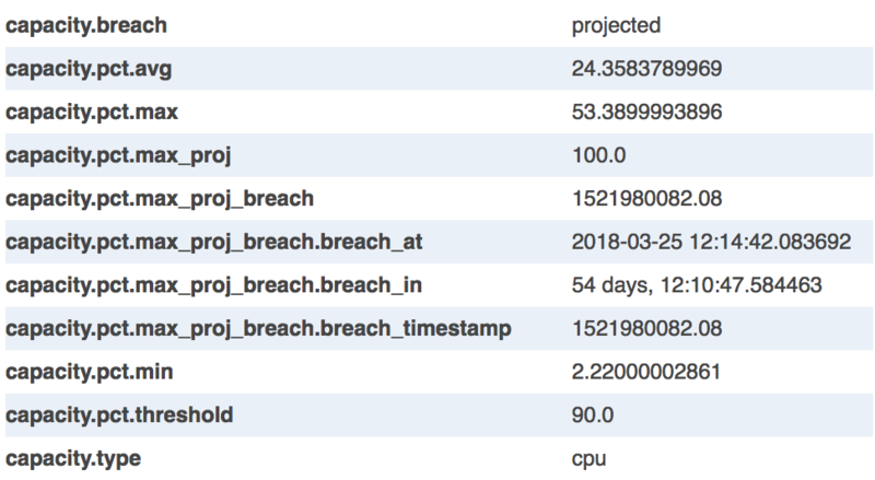 zenpack-capacity-events-projected-details.png