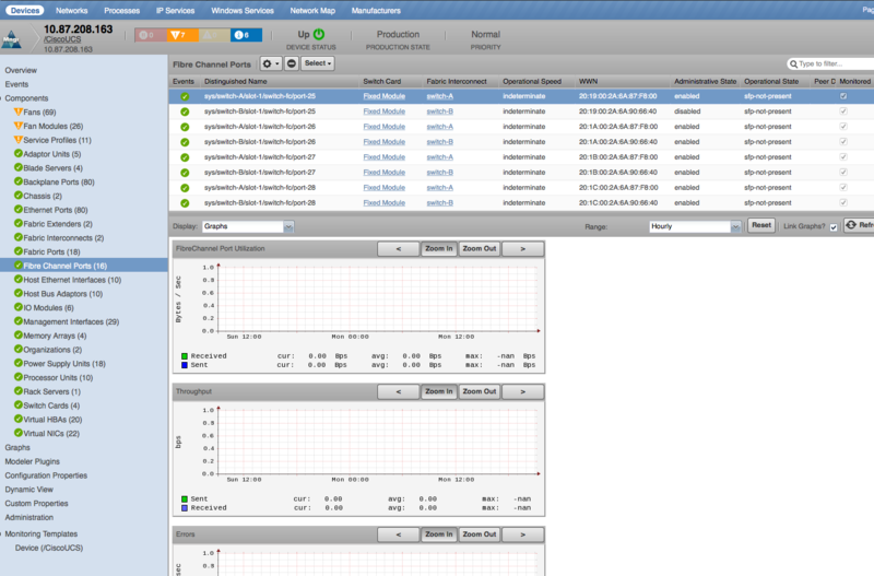 zenpack-ciscoucs_manager_fibre_channel_ports.png