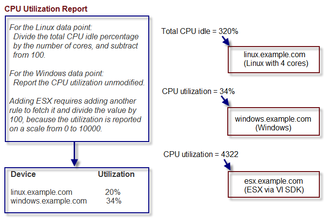 data-point-aliases-aliasexample-cpu-before.png