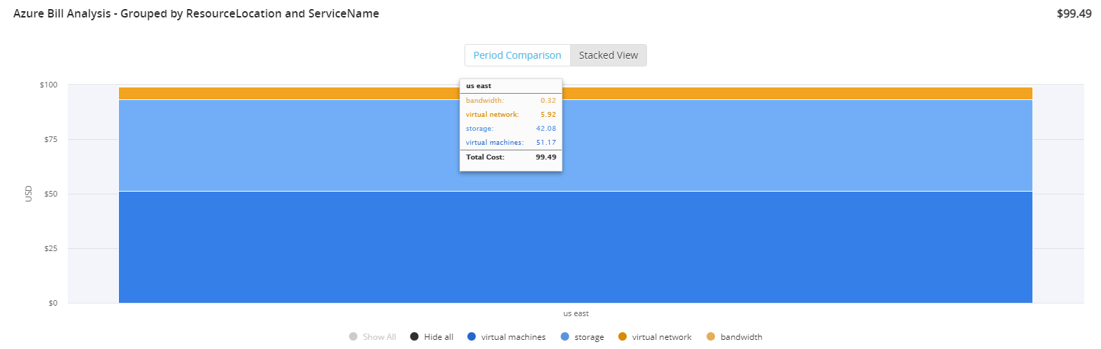 azurebillanalysis-last30days4.png