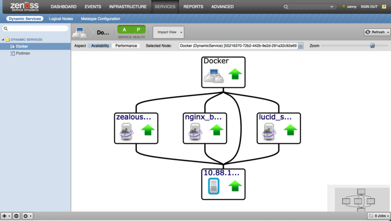 zenpack-docker_container_impact.png