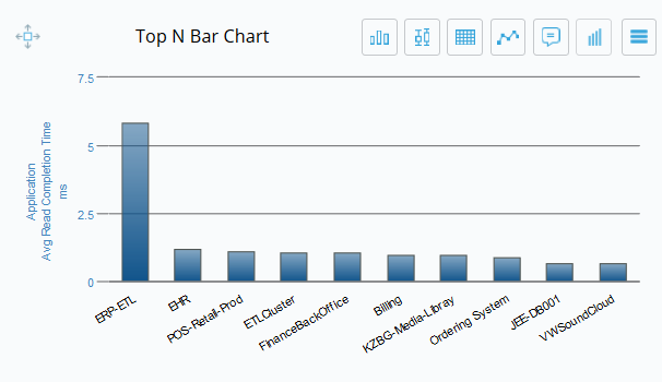 topnbarchart.png