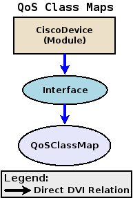 zenpack-qosclassmap_dvi.png