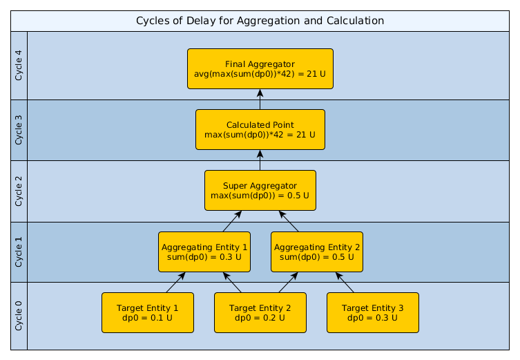 zenpack-aggregation_delay_diagram.png