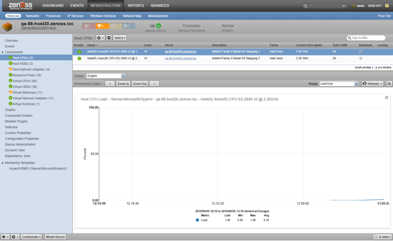 zenpack-hyperv_host_cpu_graphs.png