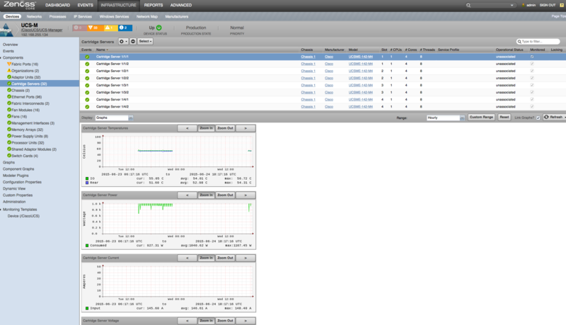 zenpack-ciscoucs_manager_cartridge_servers.png