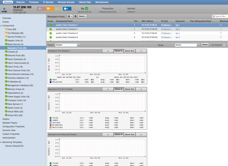 zenpack-ciscoucs_manager_backplane_ports.png
