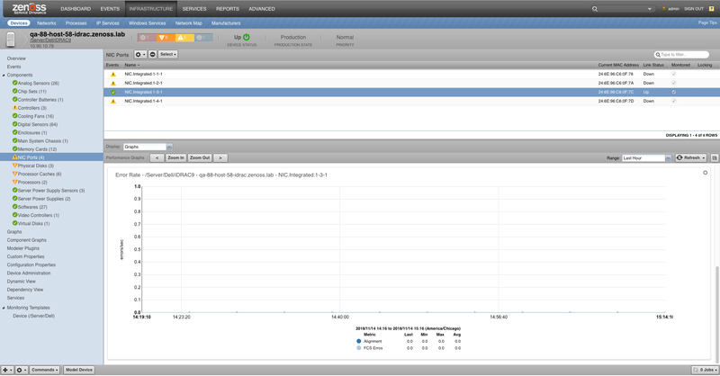 zenpack-poweredge_nic_ports_error_rate_graph.png