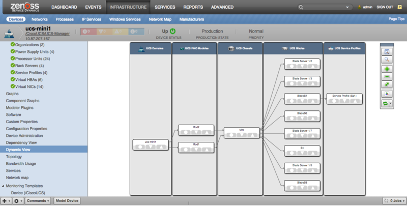 zenpack-ciscoucs_manager_dv_mini.png