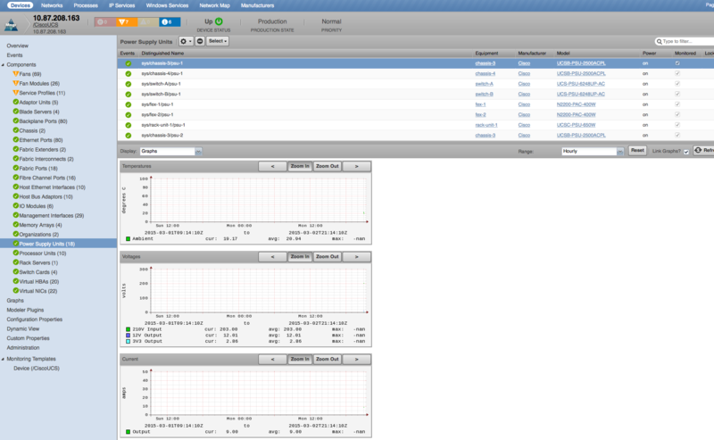 zenpack-ciscoucs_manager_power_supply_units.png