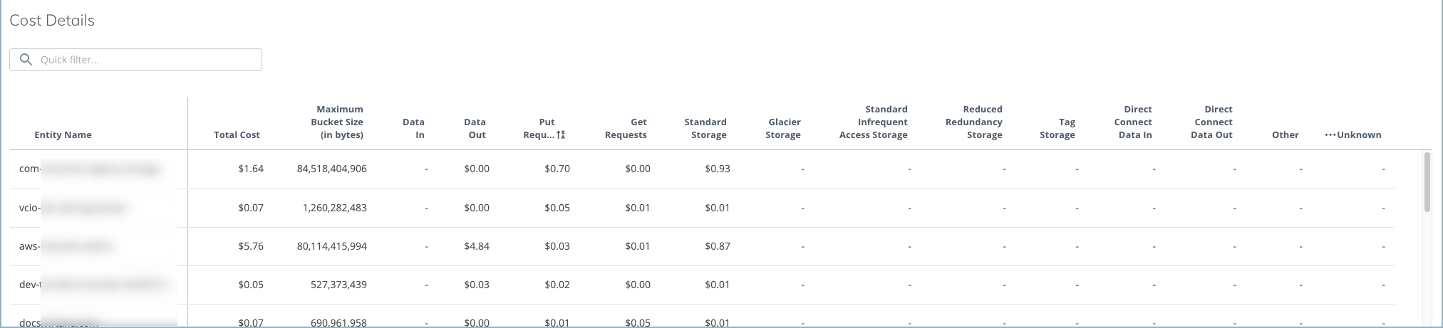 image of s3 cost details table