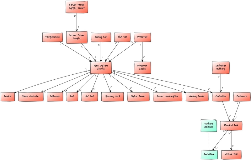 zenpack-poweredge_server_impact.jpg