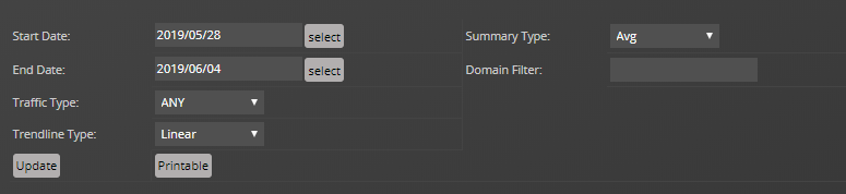 cisco-ucs-capacity-port-utilization-pu.png