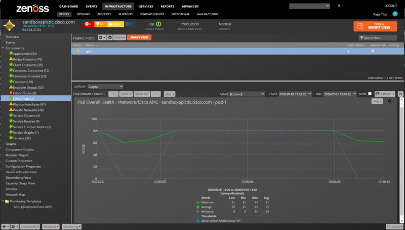 zenpack-ciscoapic_fabric_pods.png