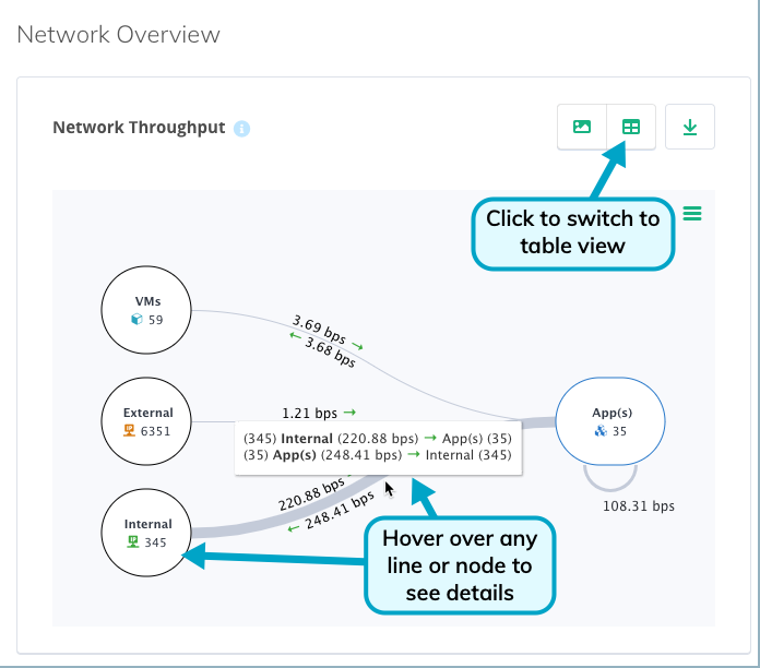 vp-mig-app-summary-analyzed-network1.png