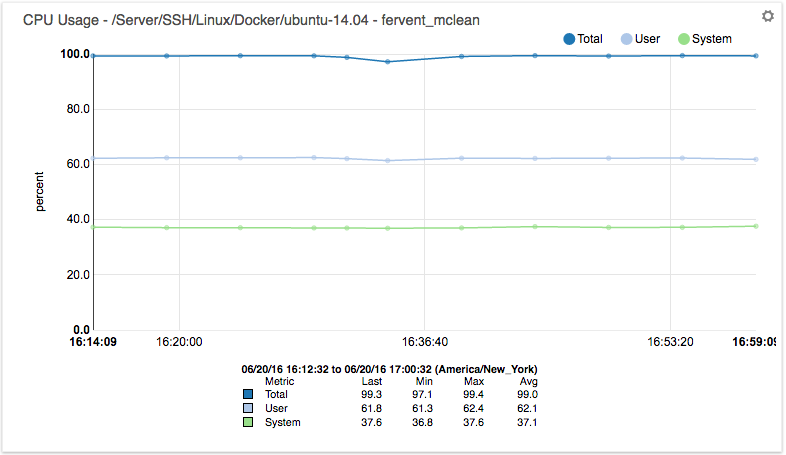 zenpack-docker_container_cpu_usage.png