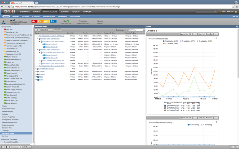 zenpack-bandwidth_usage.png
