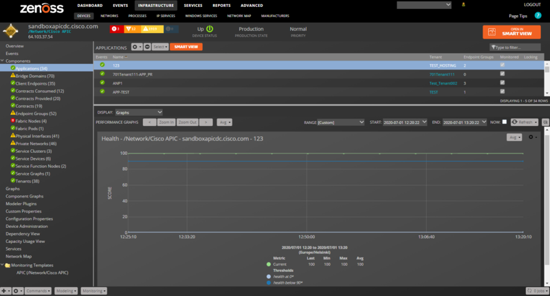 zenpack-ciscoapic_applications.png