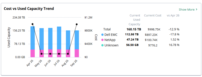 Cost_vs_Used_Capacity_Trend-panel.png