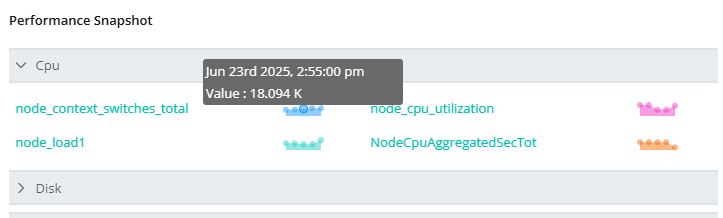 Performance_node_metric.png