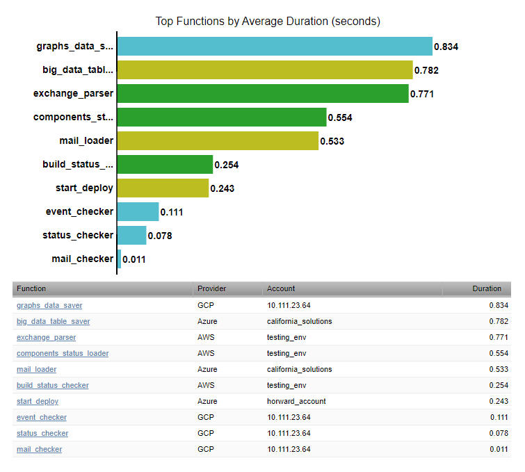 zenpack-duration_average_graph.png
