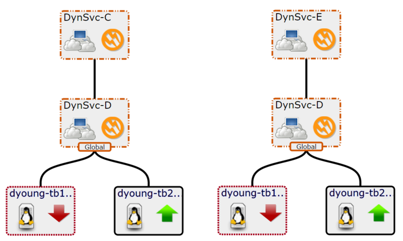 state-propagation-policy-global-propagation.png