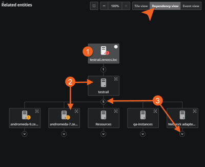 SV-related-entities-dependency-view.png