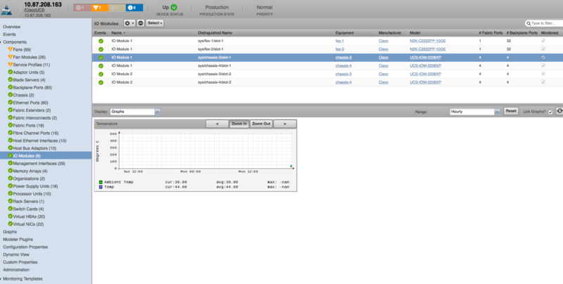 zenpack-ciscoucs_manager_io_modules.png