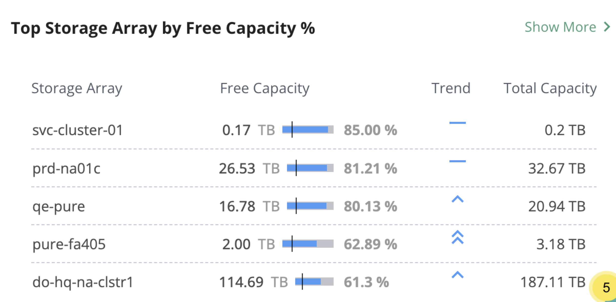 free_capacity.png